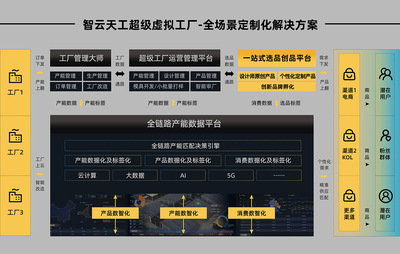 智造原創(chuàng)設(shè)計新機遇 網(wǎng)絡(luò)信息技術(shù)研發(fā)如何打破生產(chǎn)壁壘