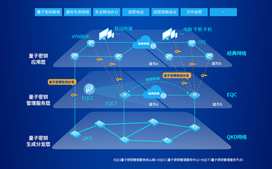 易科騰亮相第二屆全國光量子科學與技術學術會議，展示網絡信息技術研發新突破