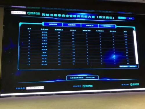 安云科技全面賦能，助力臨沂網絡與信息安全管理員選拔賽
