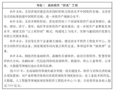 山東新一代信息技術(shù)產(chǎn)業(yè)規(guī)劃 聚焦“三核一廊兩翼”，深耕十二重點(diǎn)領(lǐng)域，強(qiáng)化網(wǎng)絡(luò)信息技術(shù)研發(fā)
