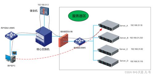 記一次安恒信息Java面試 網(wǎng)絡(luò)信息技術(shù)研發(fā)崗位的深度體驗(yàn)與反思
