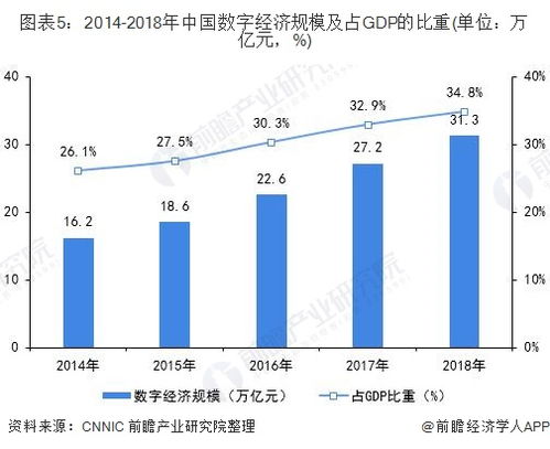 2019年中國(guó)智能制造行業(yè)發(fā)展驅(qū)動(dòng)因素分析 網(wǎng)絡(luò)信息技術(shù)研發(fā)的引擎作用